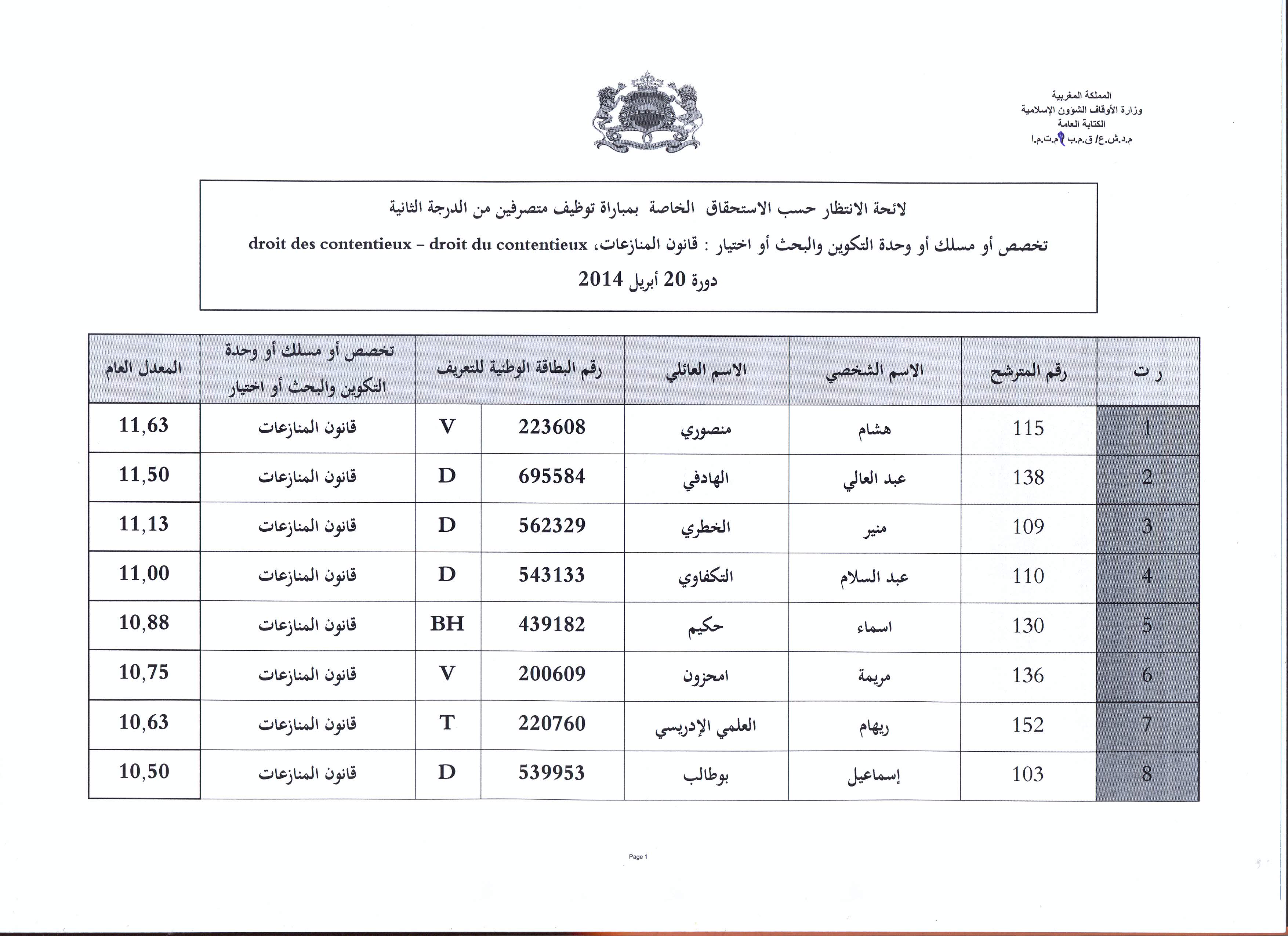 إعلان عن لائحة الانتظار بمباراة توظيف متصرفين من الدرجة الثانية تخصص قانون المنازعات لائحة الانتظار بمباراة توظيف متصرفين من الدرجة الثانية تخصص قانون المنازعات